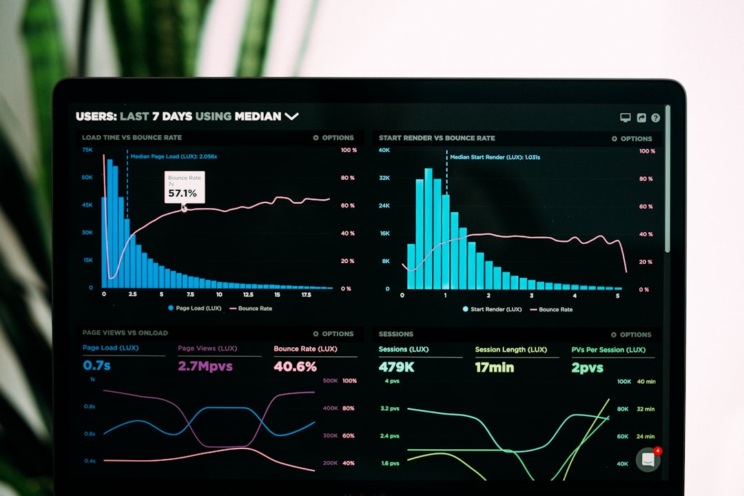 Interactive lead generation analytics for quizzes and calculators